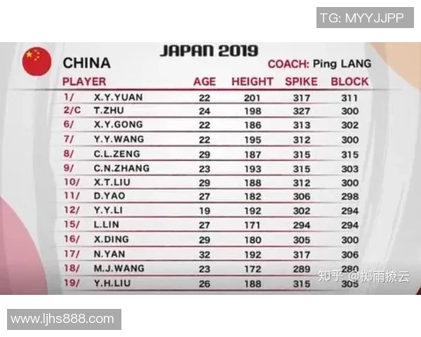 广州排球队在世界杯积分榜上以96分稳居第一名展现强大实力